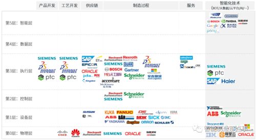 淺談數字化轉型的八點思考 軟件開發視角